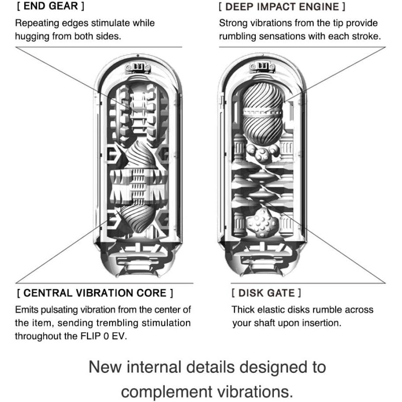 Textura Interior Tenga Flip