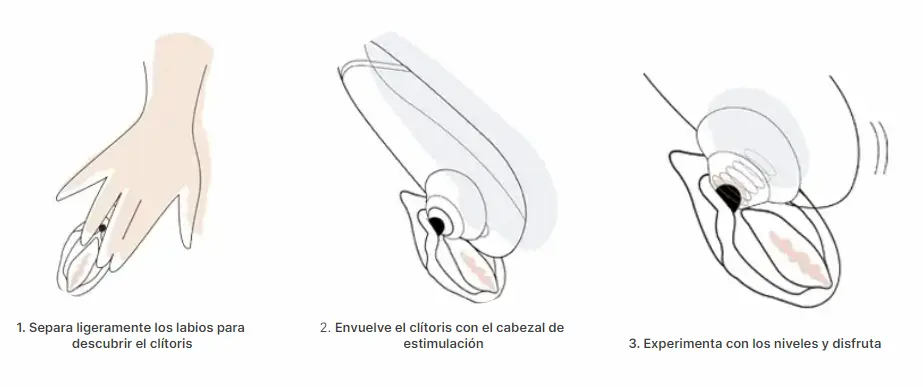Cómo se usa un succionador de clitoris